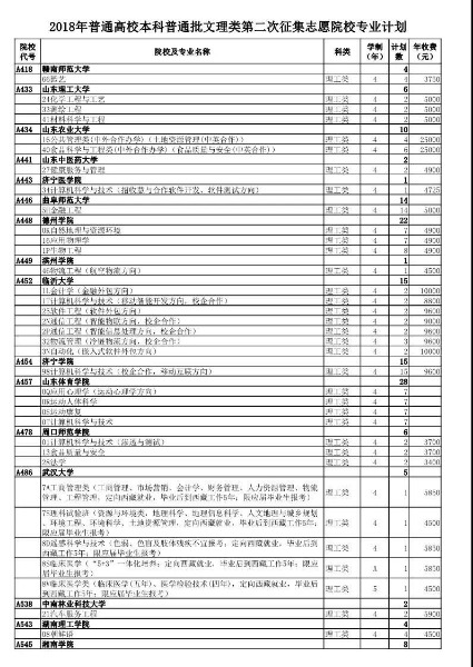 2022年江西高考志愿填报流程公布